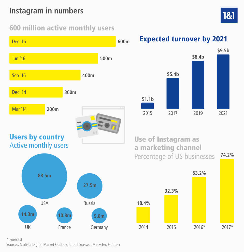 how to get instagram followers our top tips - how to get meaningful followers on instagram