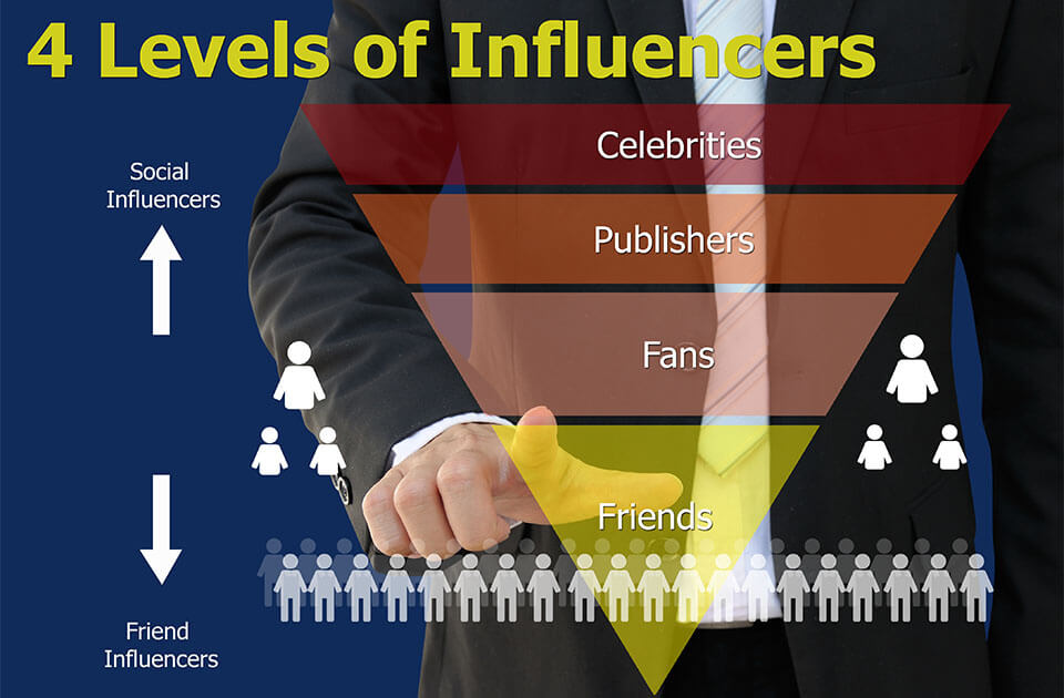 What is an influencer? 