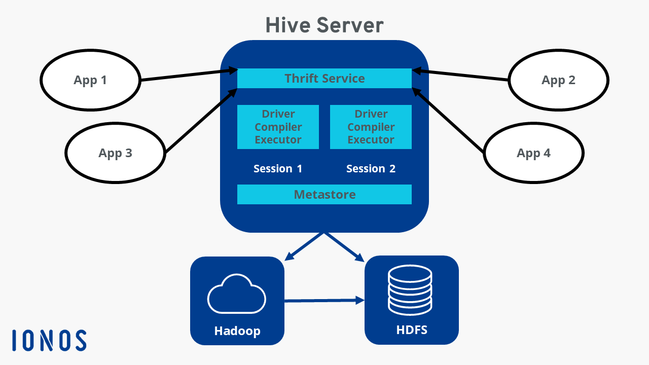 Apache Hive Optimization Techniques JRRJS Apache Hive Optimization Techniques JRRJS