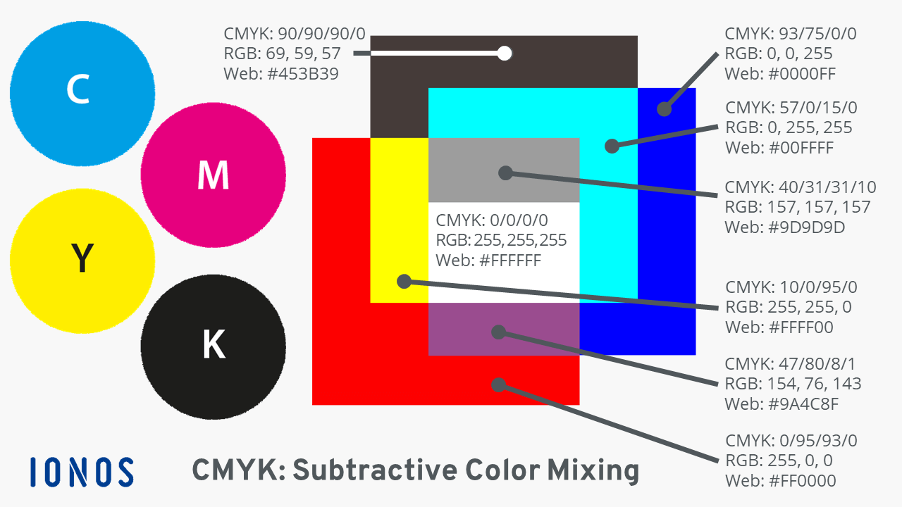 The RGB Color Model - IONOS