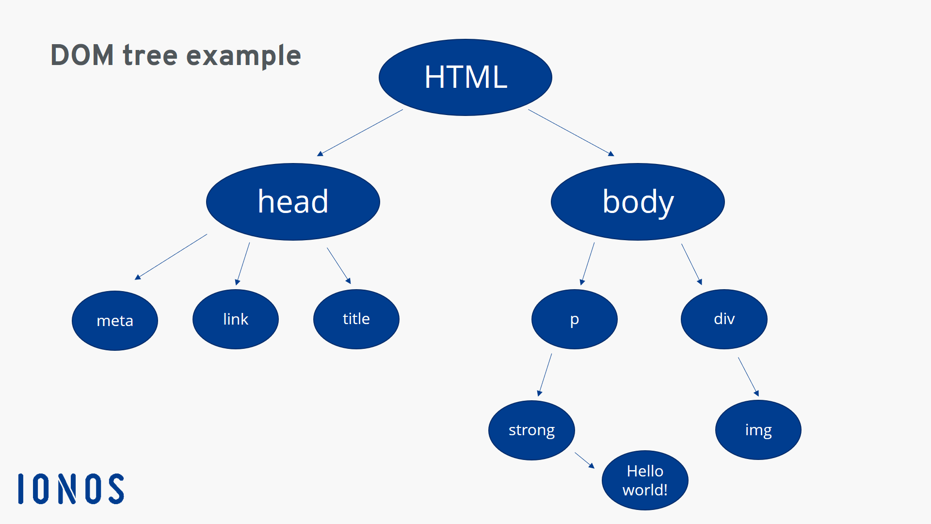 Деревья js