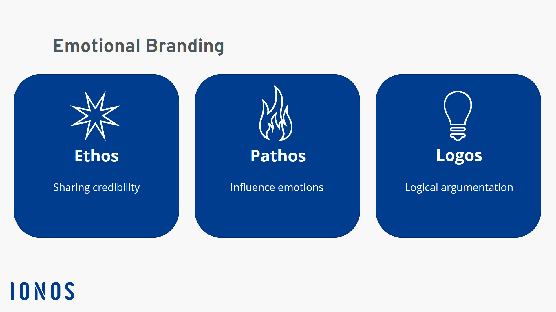 Three facets of emotional branding