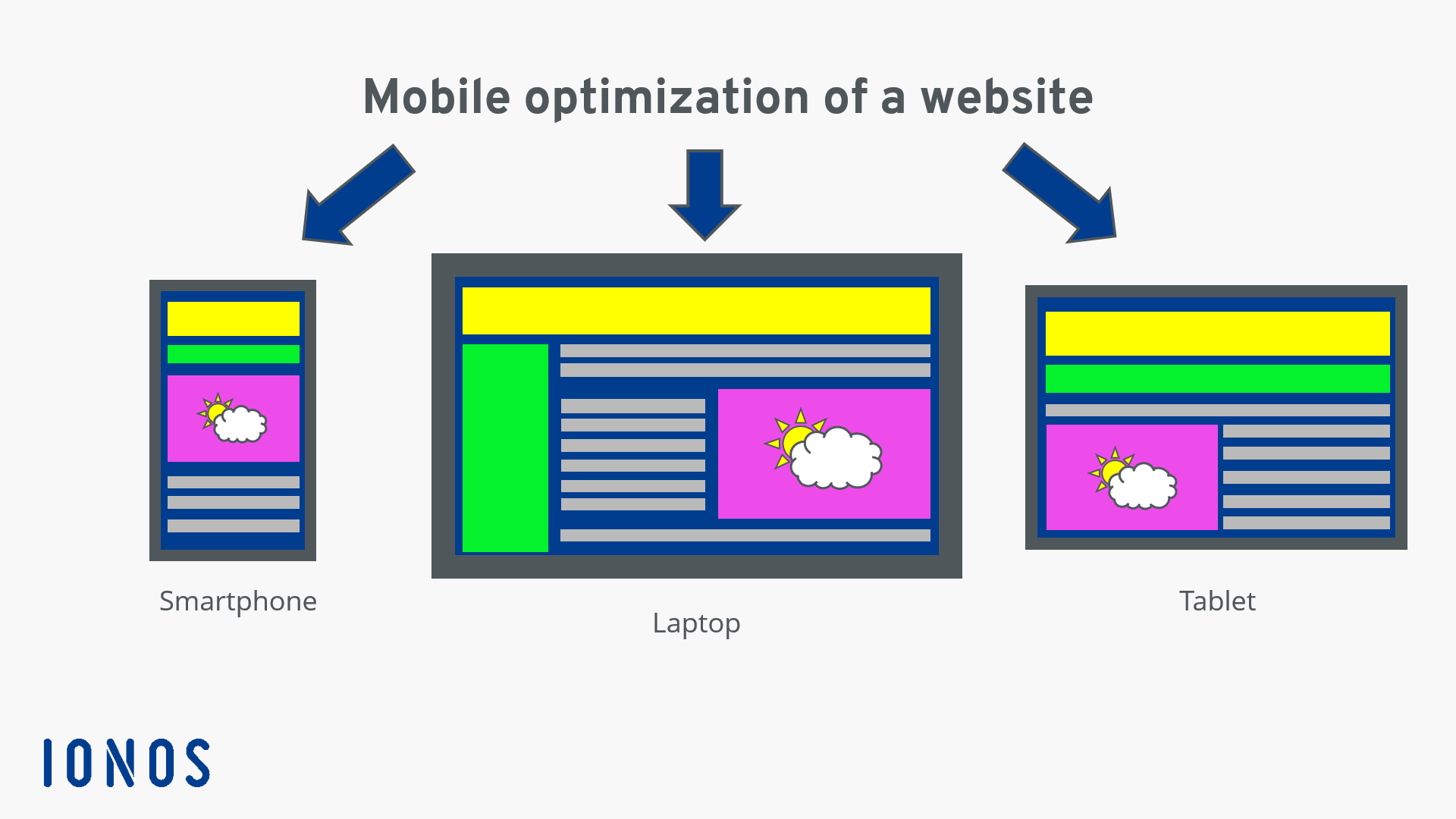 Graphic: Mobile optimization of websites