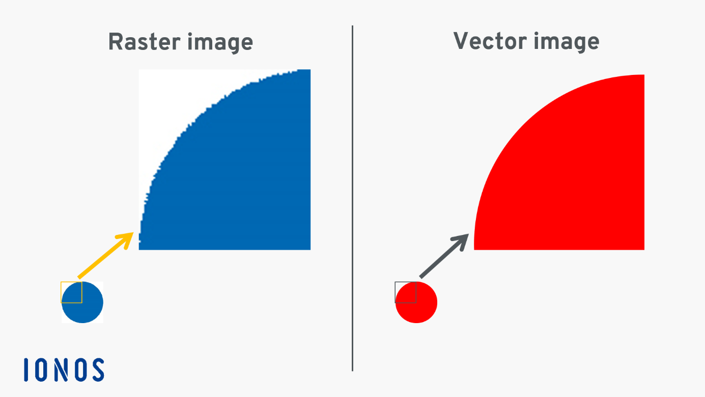 Illustration of a raster image compared with a vector image