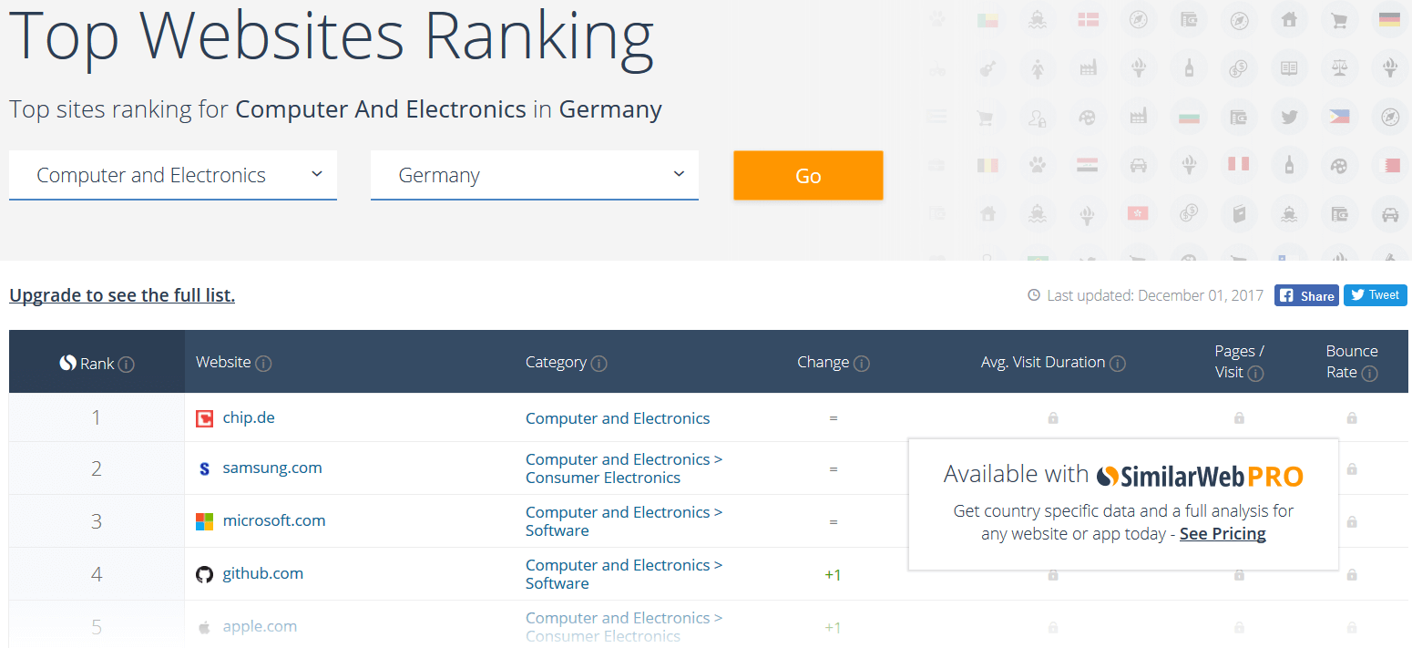 Ranking сайт. Ranking web. Топ сайтов. Website ranking. Website Traffic Checker.