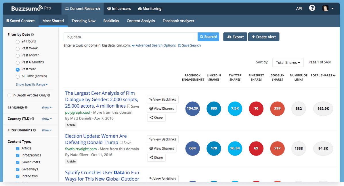View of the BuzzSumo interface