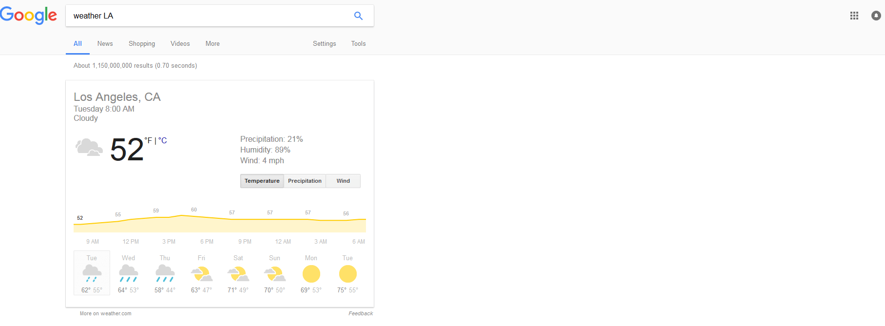 Google’s weather service for LA