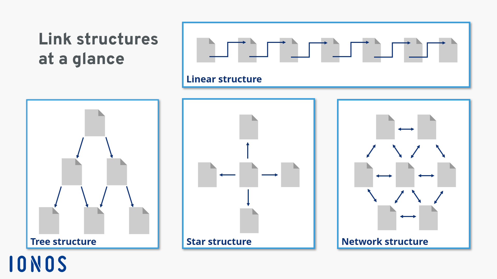 An overview of the different internal linking structures