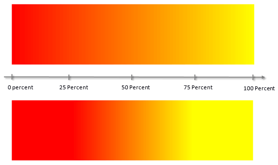 Two color gradients with different color stop data