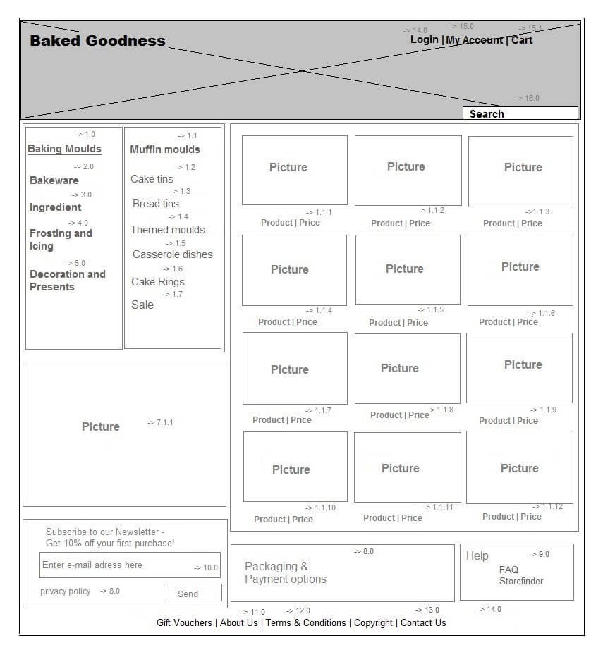 Example of an online shop’s static wireframe] [Photo Caption: The wireframe only displays the basic aspects of the layout, not the design