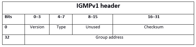IMGPv1 Header