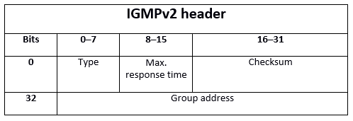 IMGPv2 Header