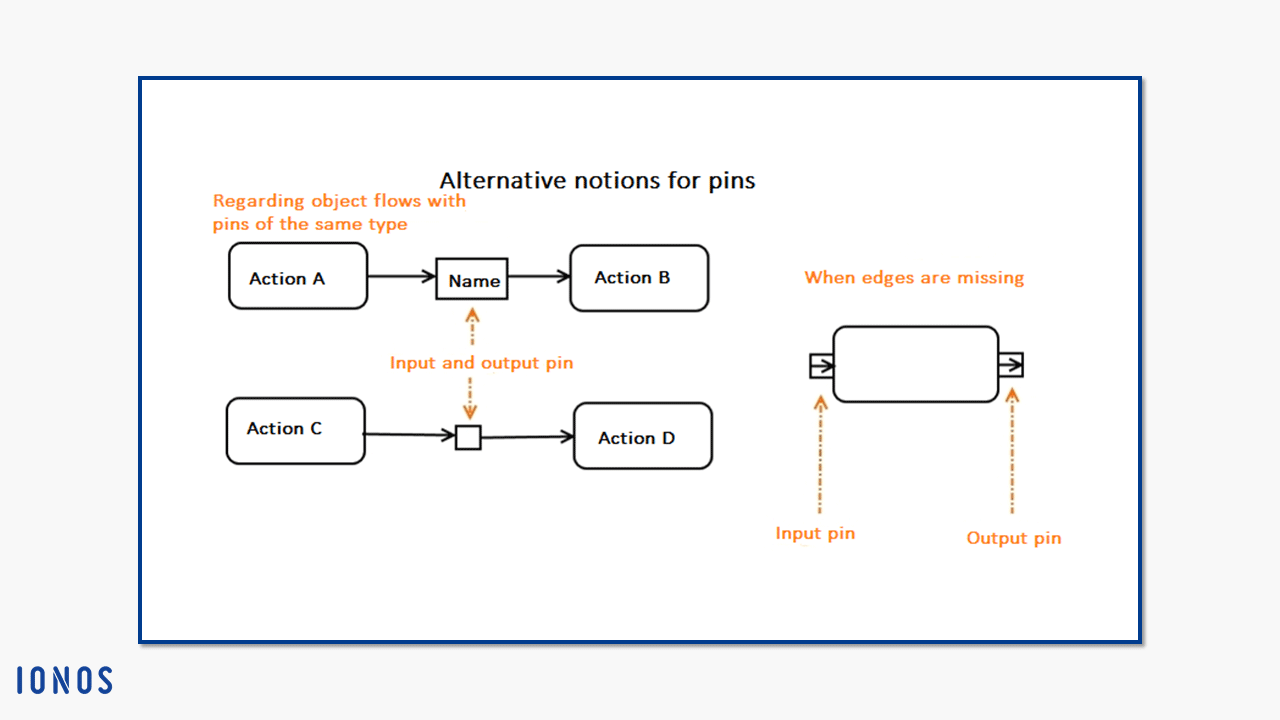 Pin On Activity Diagram Examples Vrogue