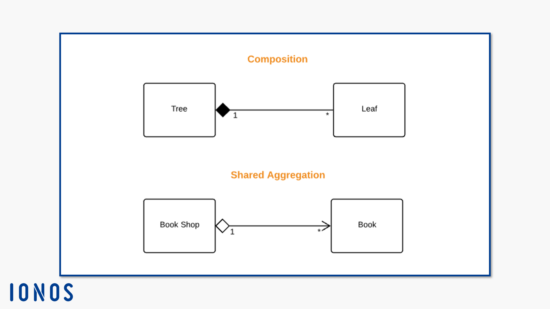 Symbols Of Uml Diagram