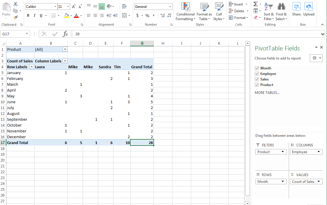 A completed pivot table in Excel