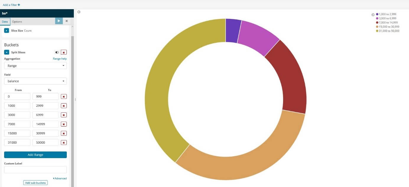 Kibana: pie chart with defined categories