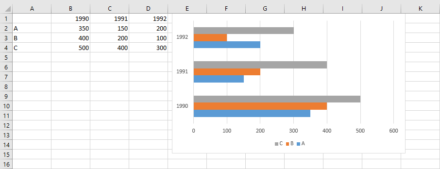 Bar graph in Excel