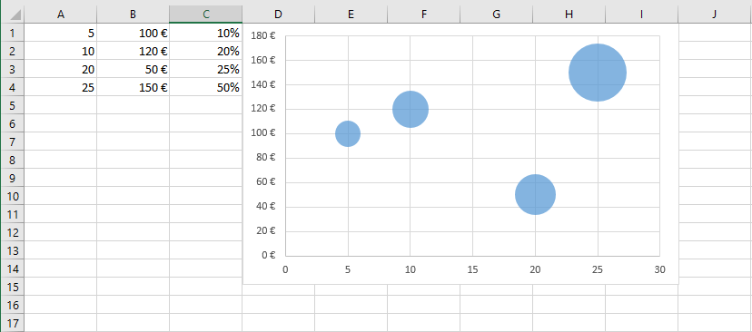 Bubble chart in Excel