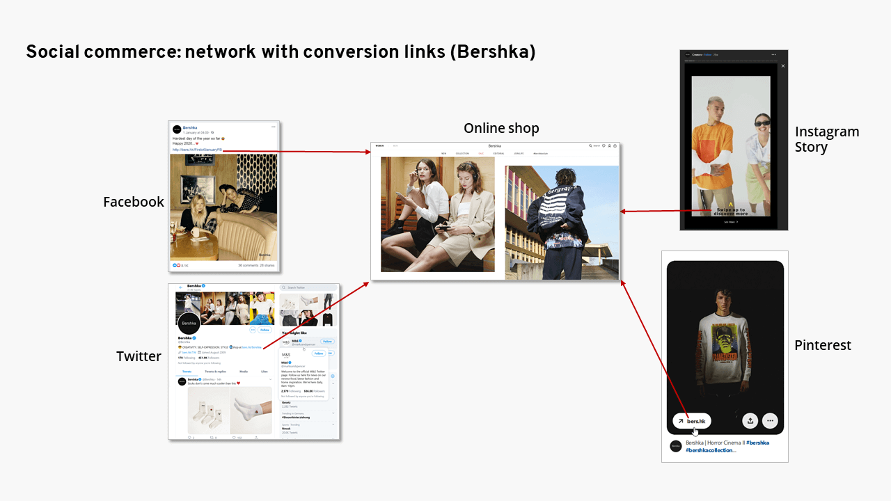 Bershka example of a multi-channel concept for social commerce