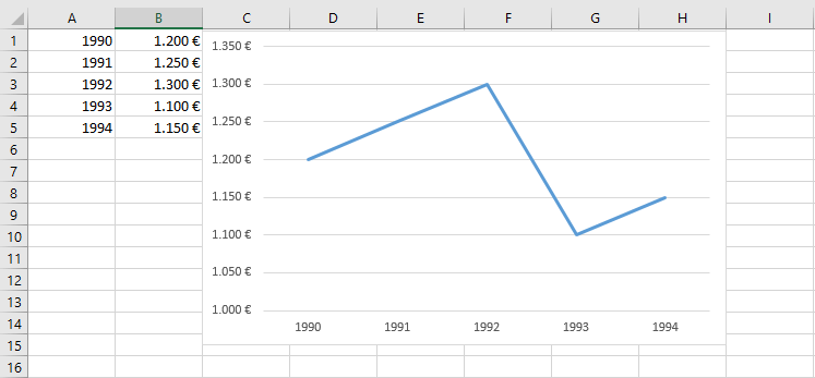Line graph in Excel