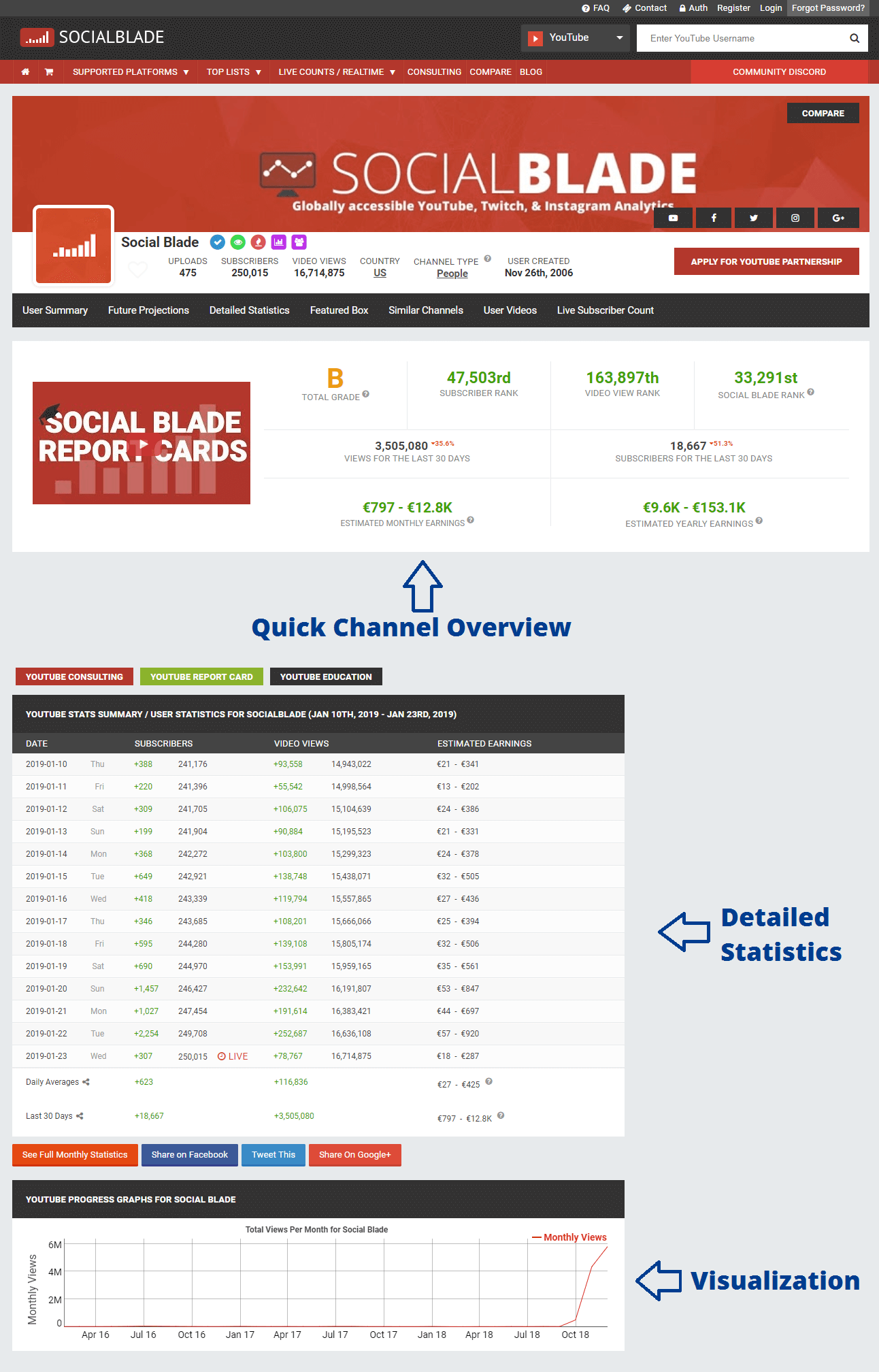JeffBlox's  Stats (Summary Profile) - Social Blade Stats