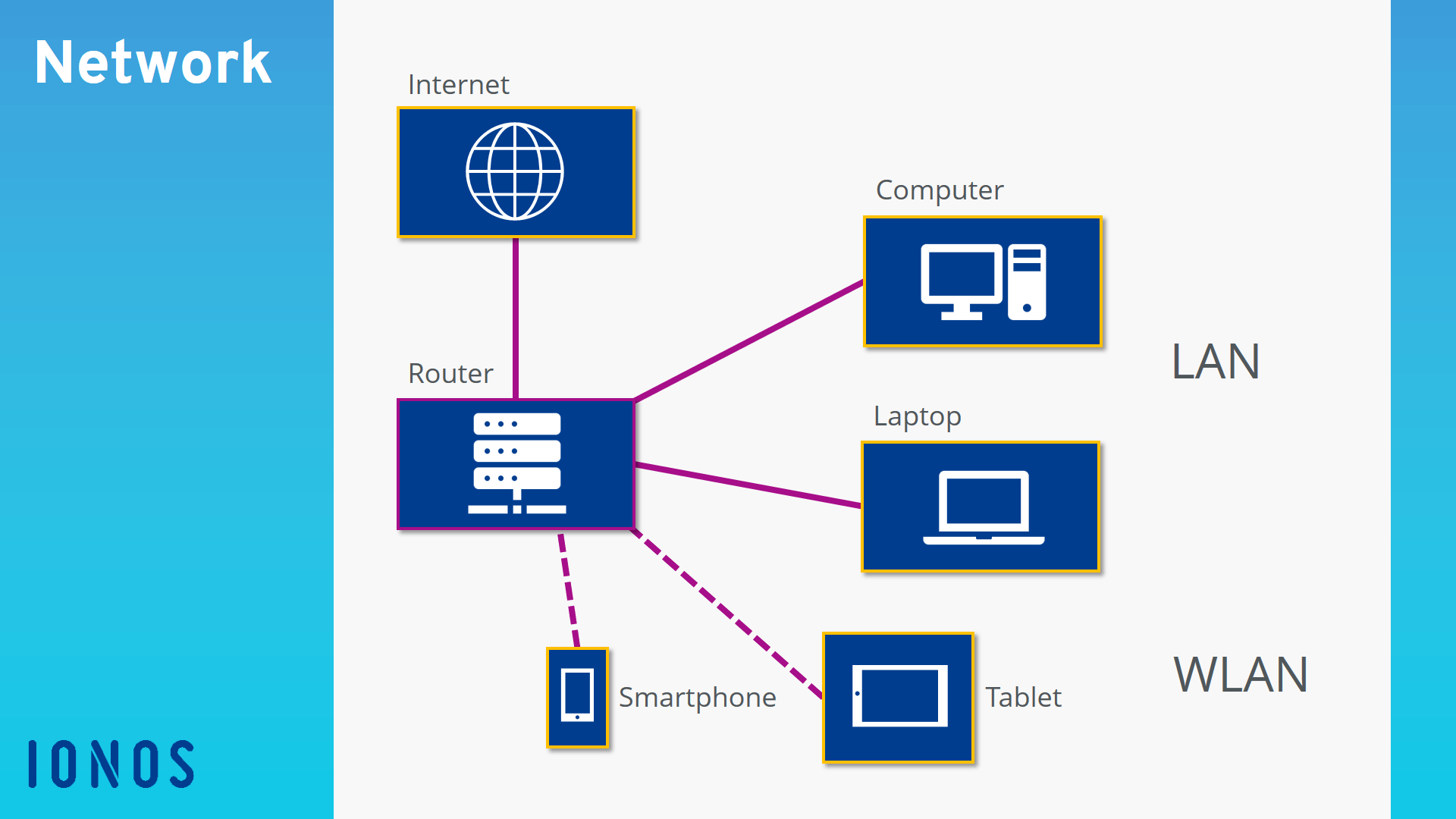 Responsive image