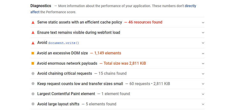 Google PageSpeed Insights: Example of diagnostics