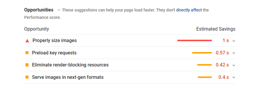 Google PageSpeed Insights: Example of recommendations given