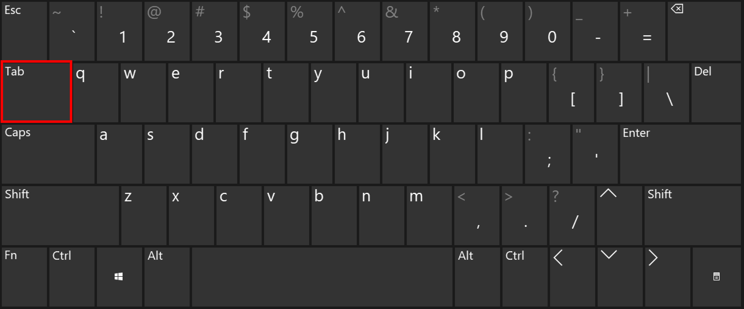 The tab key on a keyboard