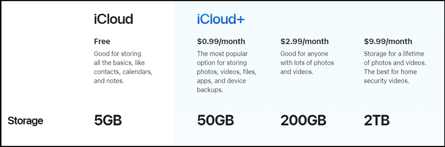 Pricing on the website for Apple’s cloud storage iCloud