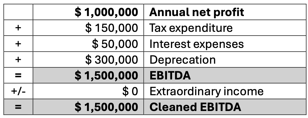 EBITDA: Additional example Image: EBITDA: Additional example