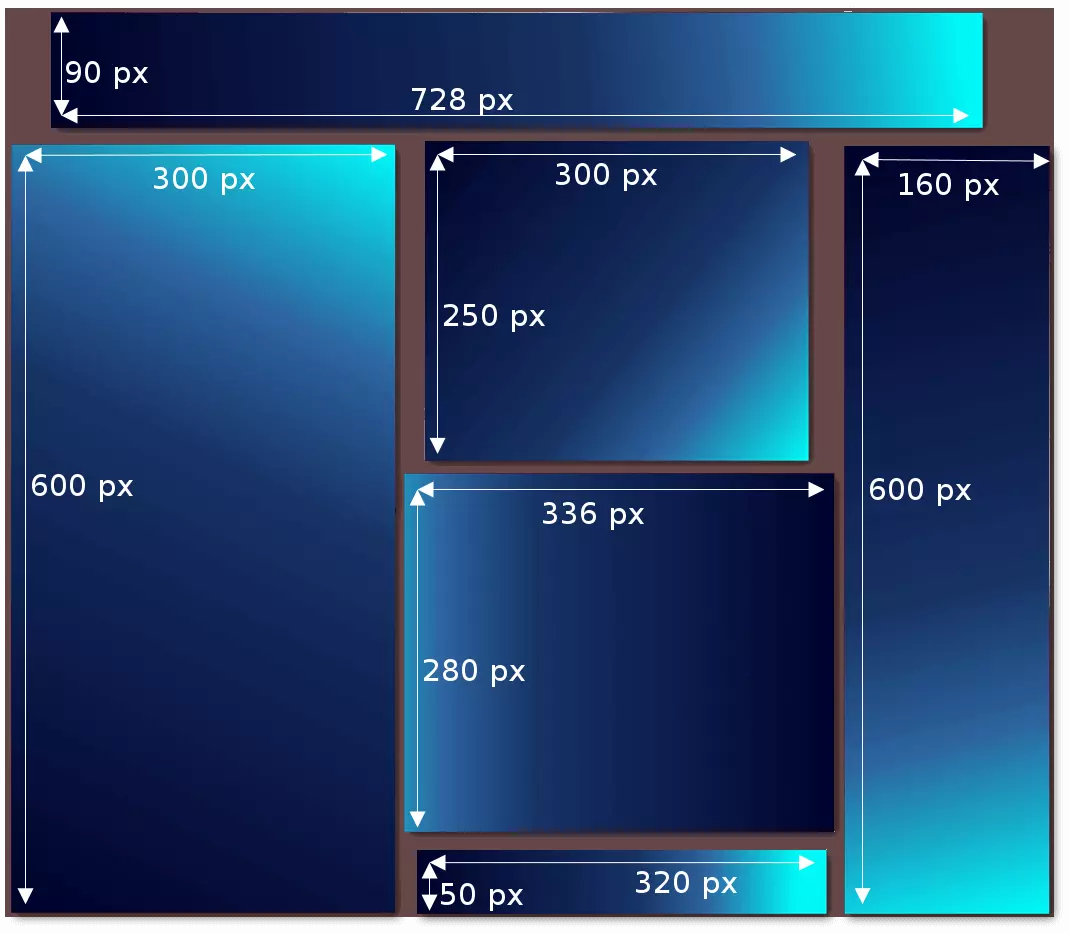 Representing common advertising dimensions