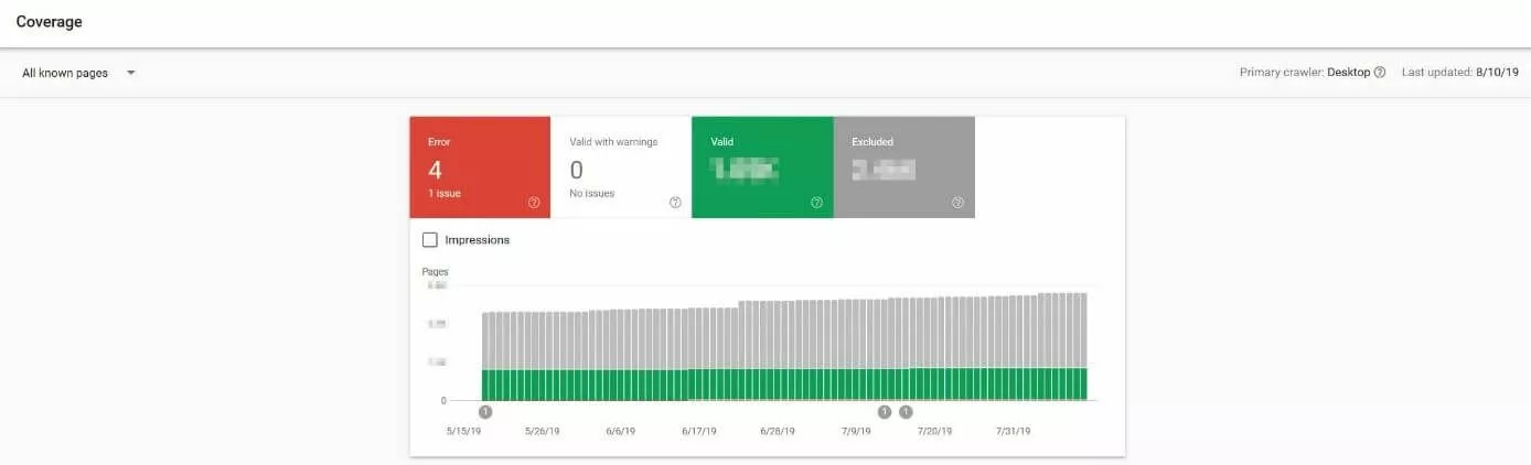 Google Search Console: Index category “Coverage”