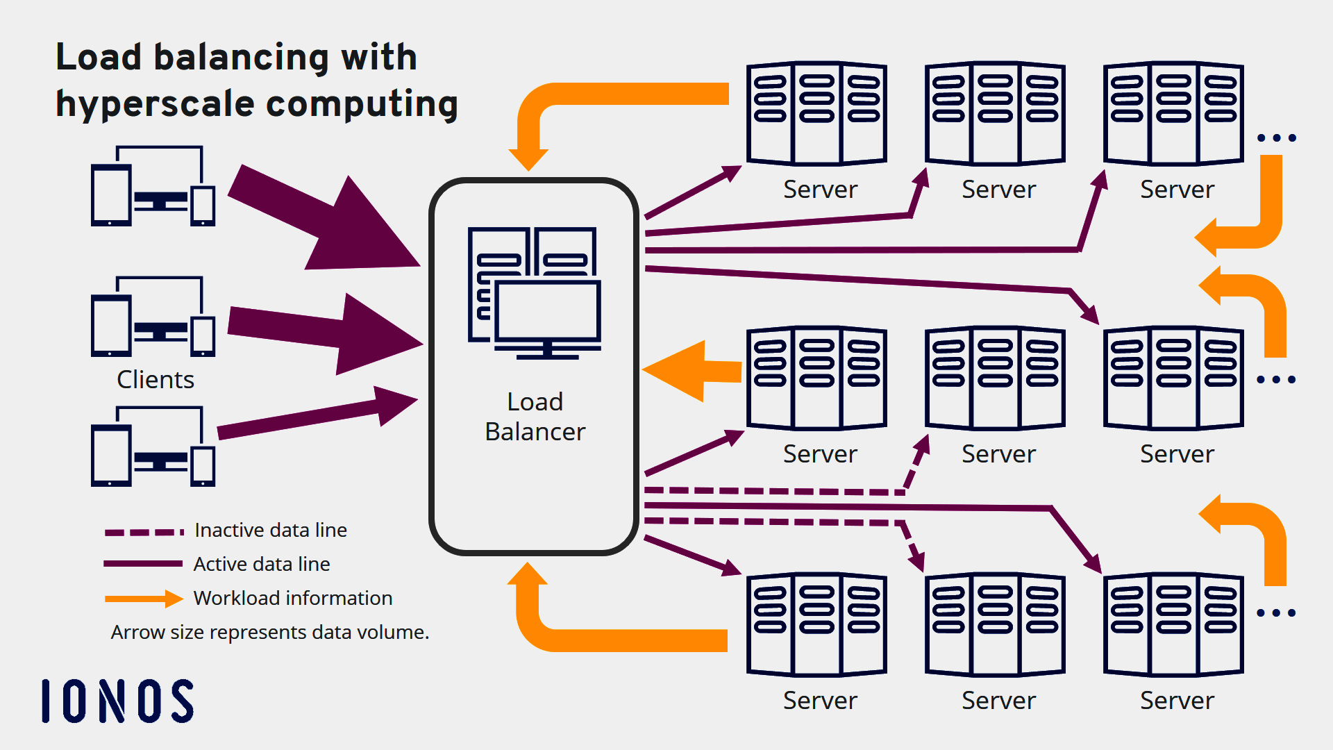 What is hyperscale and when is hyperscale computing the right solution ...