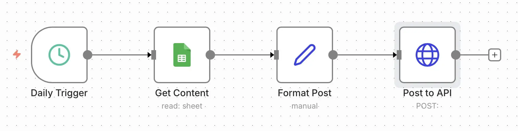 n8n workflow: social media posts Image: n8n workflow: social media posts