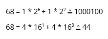 Image: Binary and hexadecimal presentation of “D”