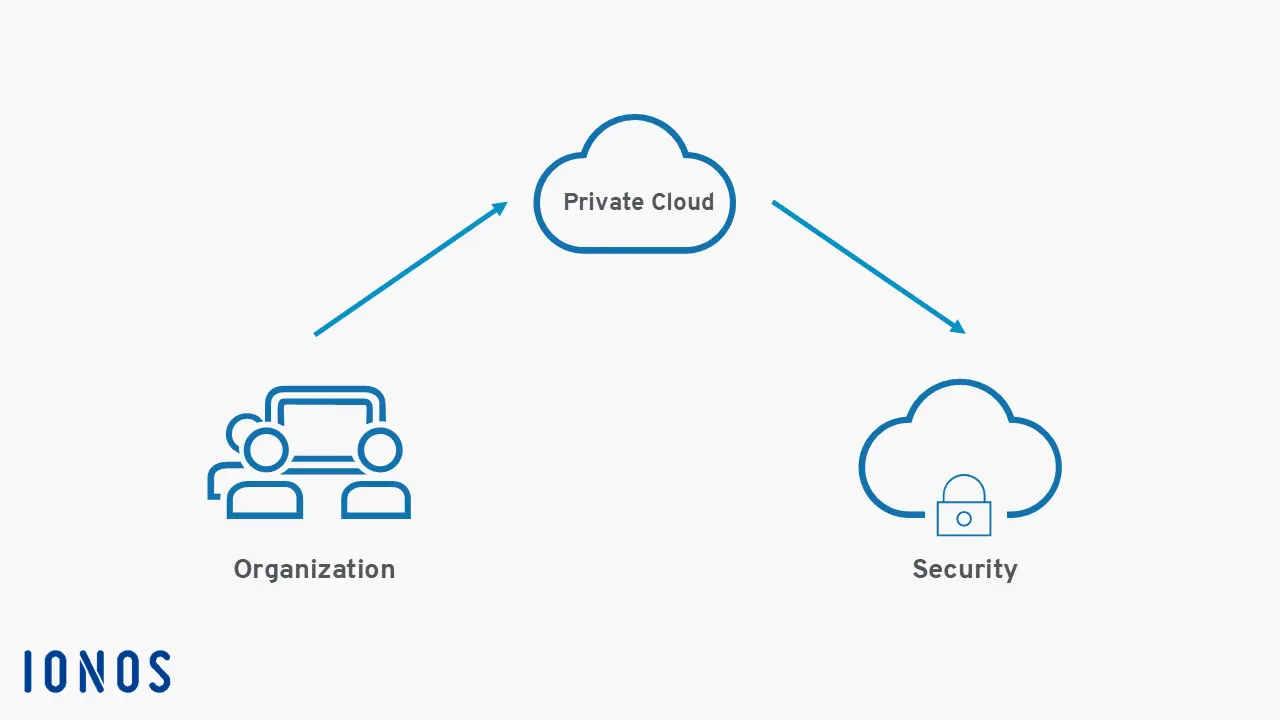 Image: Private cloud infographic