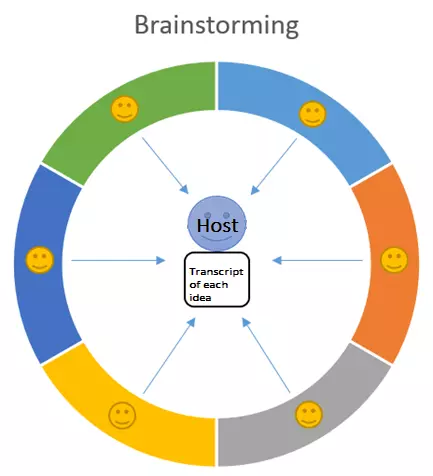 Image: EN-brainstorming-session.png