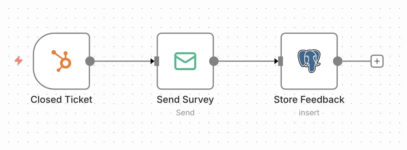 n8n workflow: analyze customer feedback Image: n8n workflow: analyze customer feedback