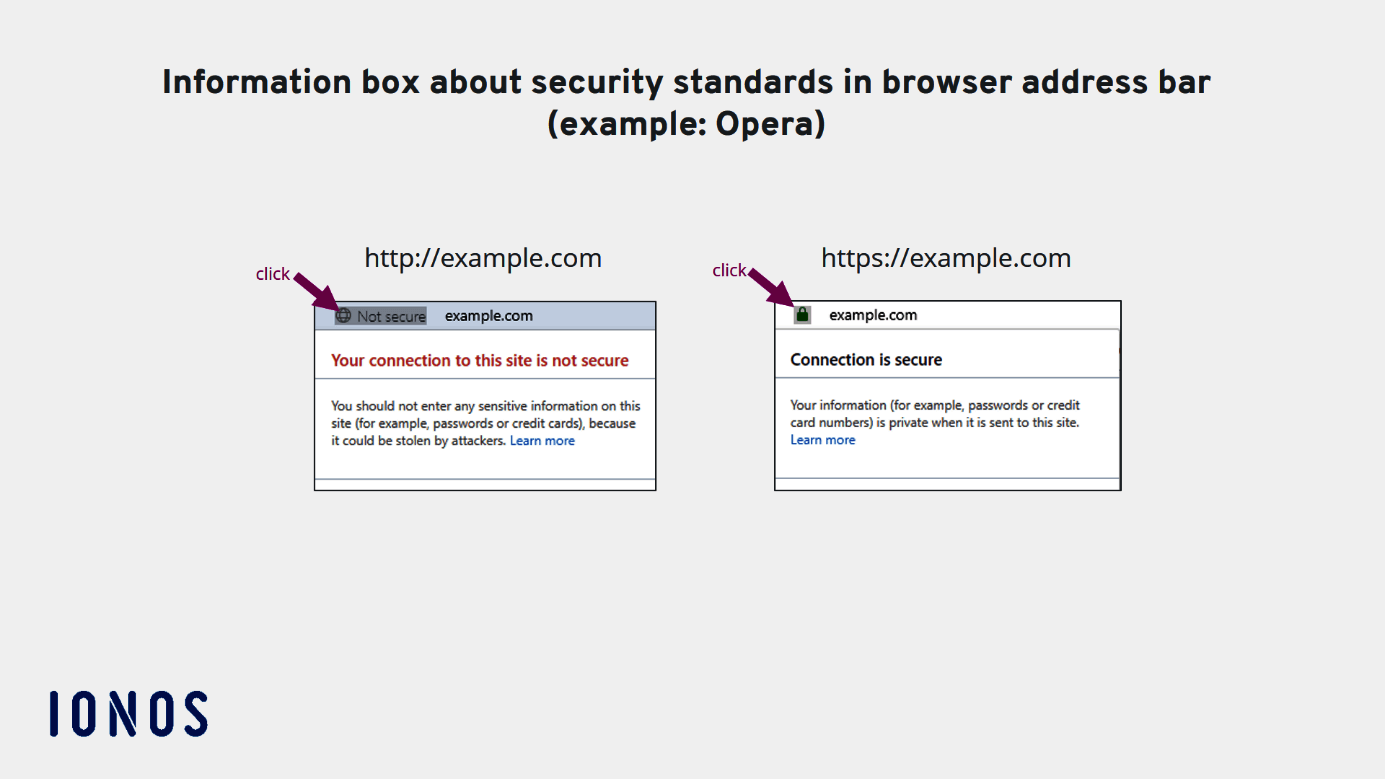 What is HTTPS? - IONOS CA
