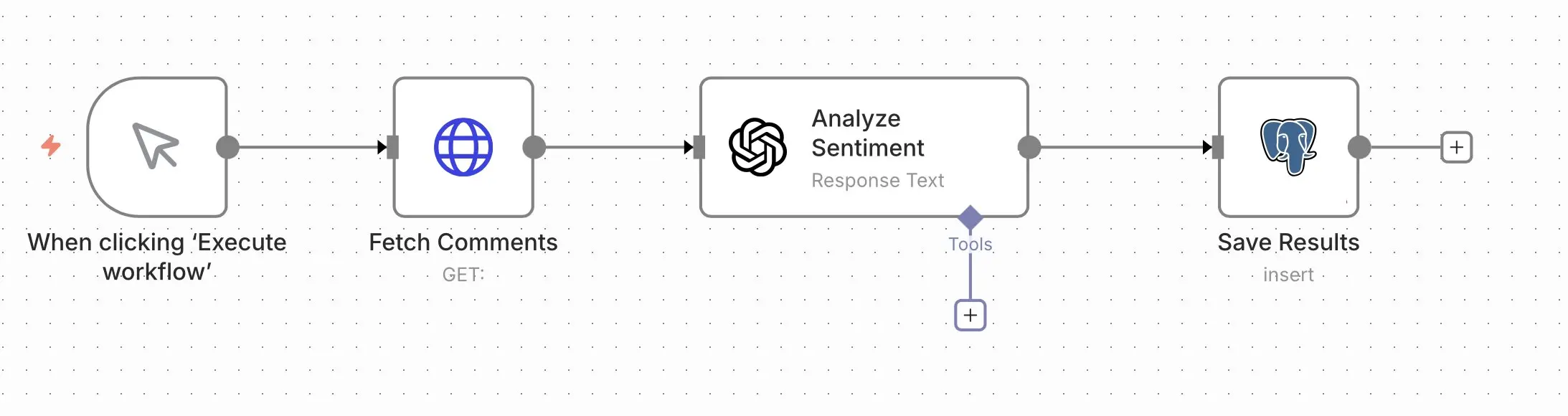 n8n workflow: analyze comments Image: n8n workflow: analyze comments