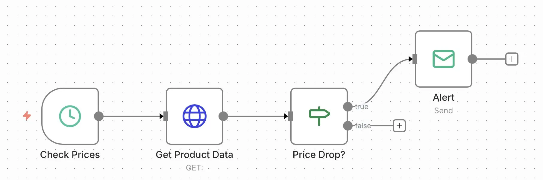 n8n workflow: price alert Image: n8n workflow: price alert