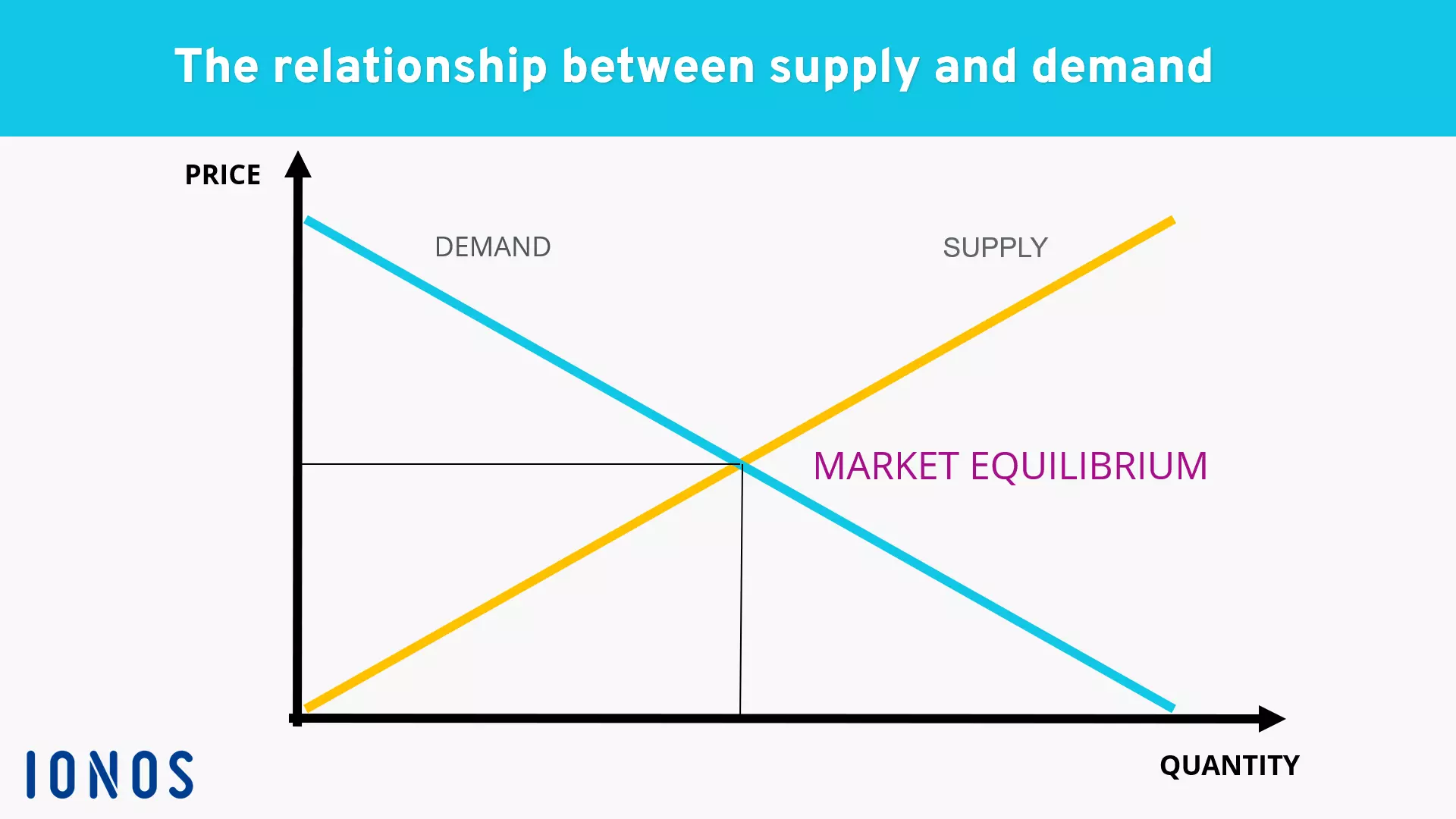 Image: EN-supply-demand.png