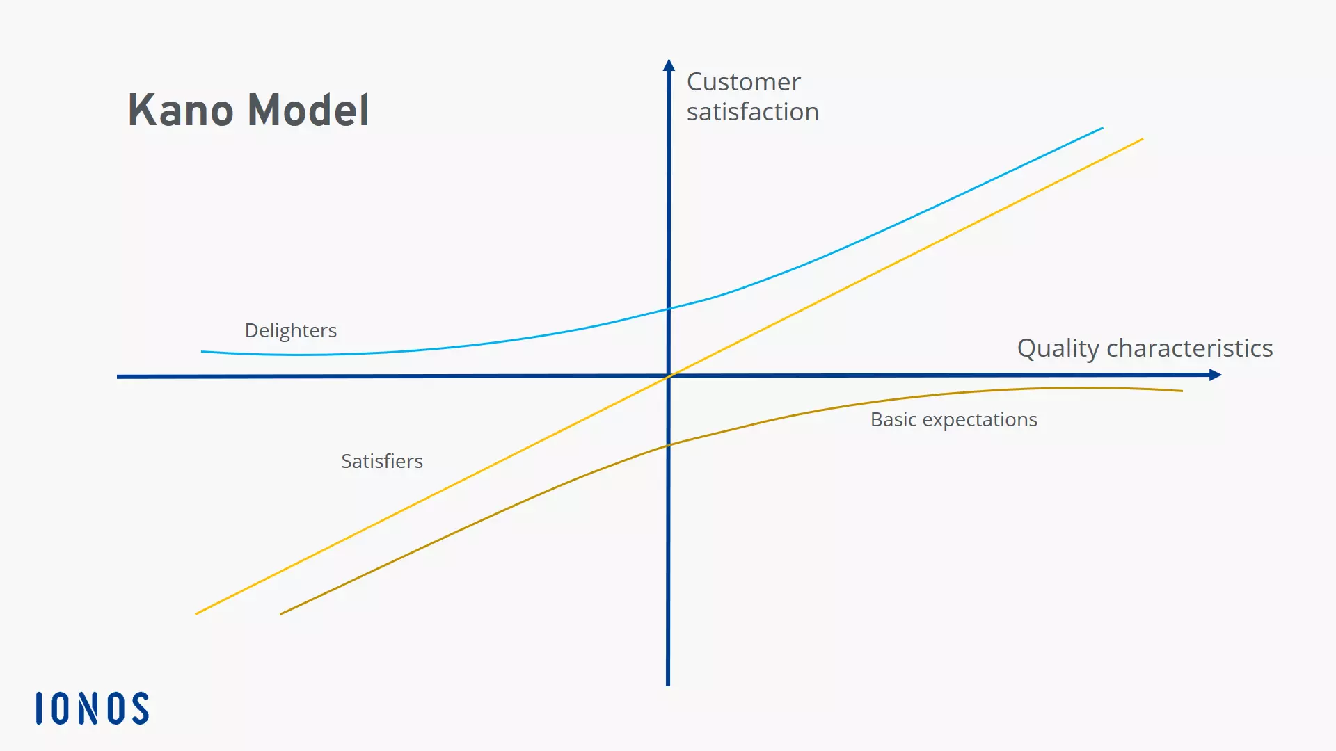 Image: kano-diagram.png