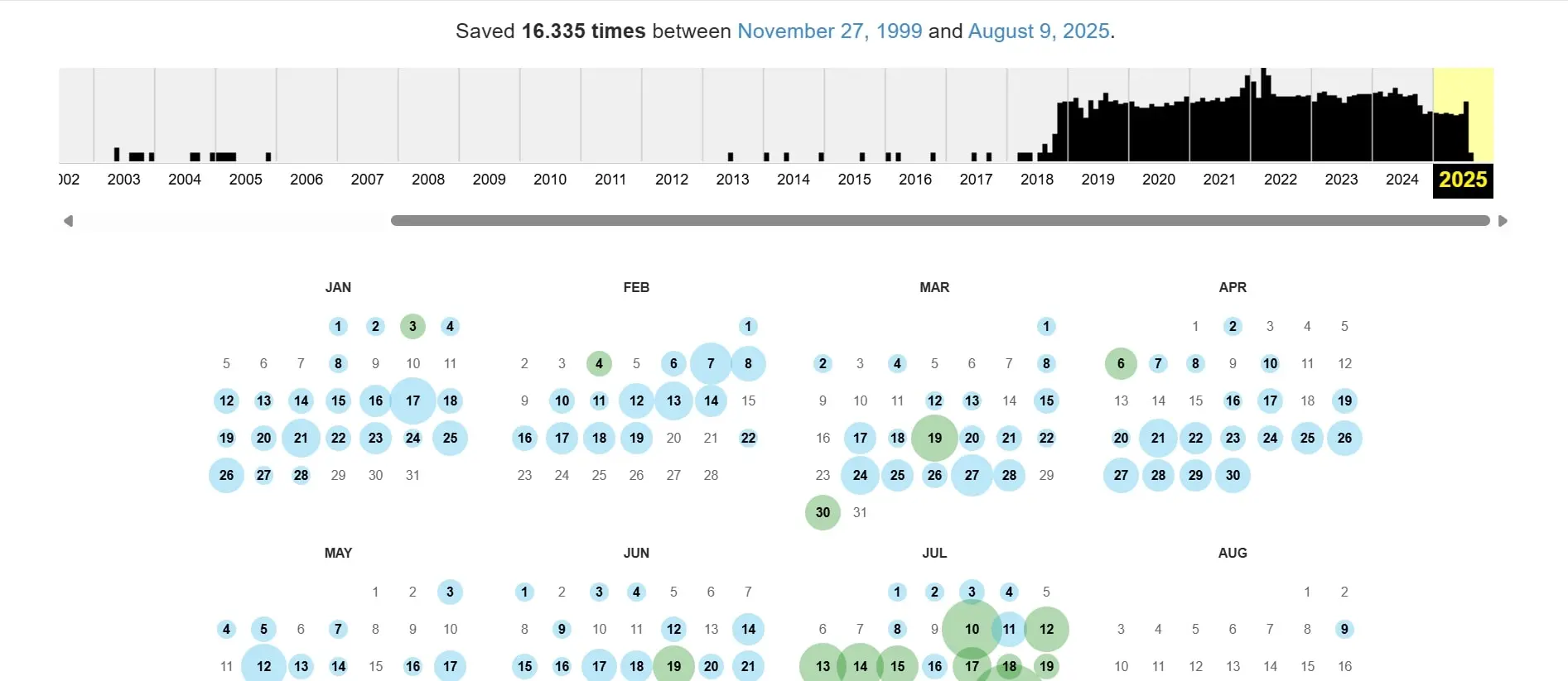 Page captures from gutenberg.org Image: Page captures from gutenberg.org