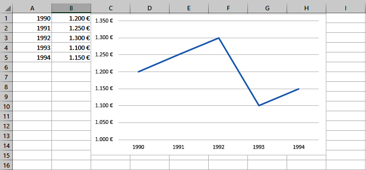 How to create impressive graphs in Excel - IONOS CA
