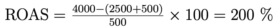 ROAS: Example Image: ROAS: Example