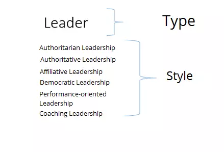 Image: EN-leadership-styles.png