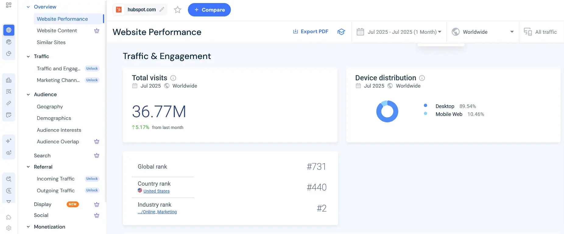 Screenshot of the website traffic checker SimilarWeb Image: Screenshot of the website traffic checker SimilarWeb
