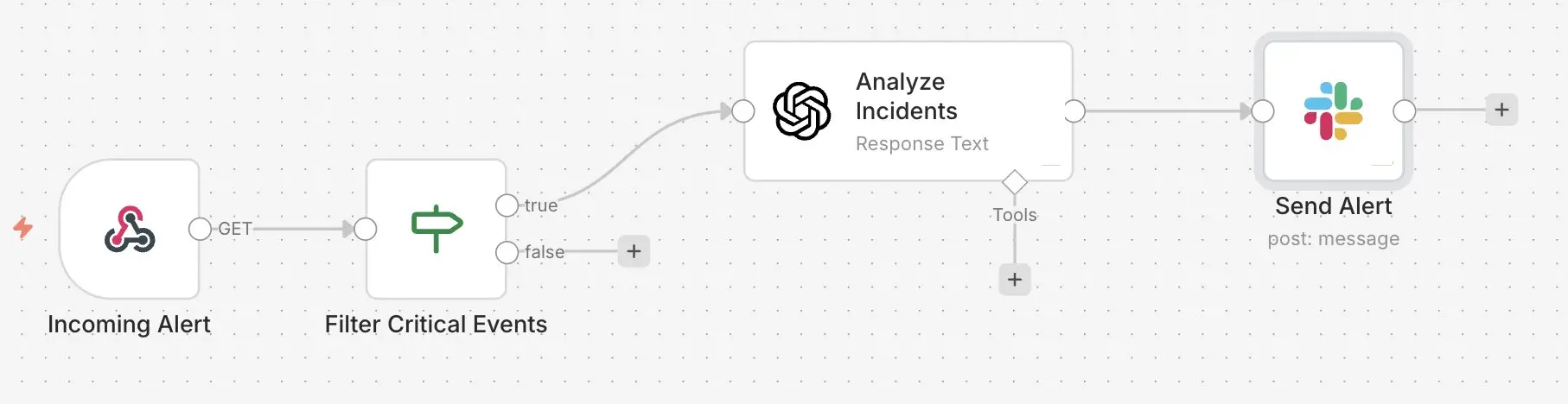 n8n Slack bot: alert bot Image: n8n Slack bot: alert bot